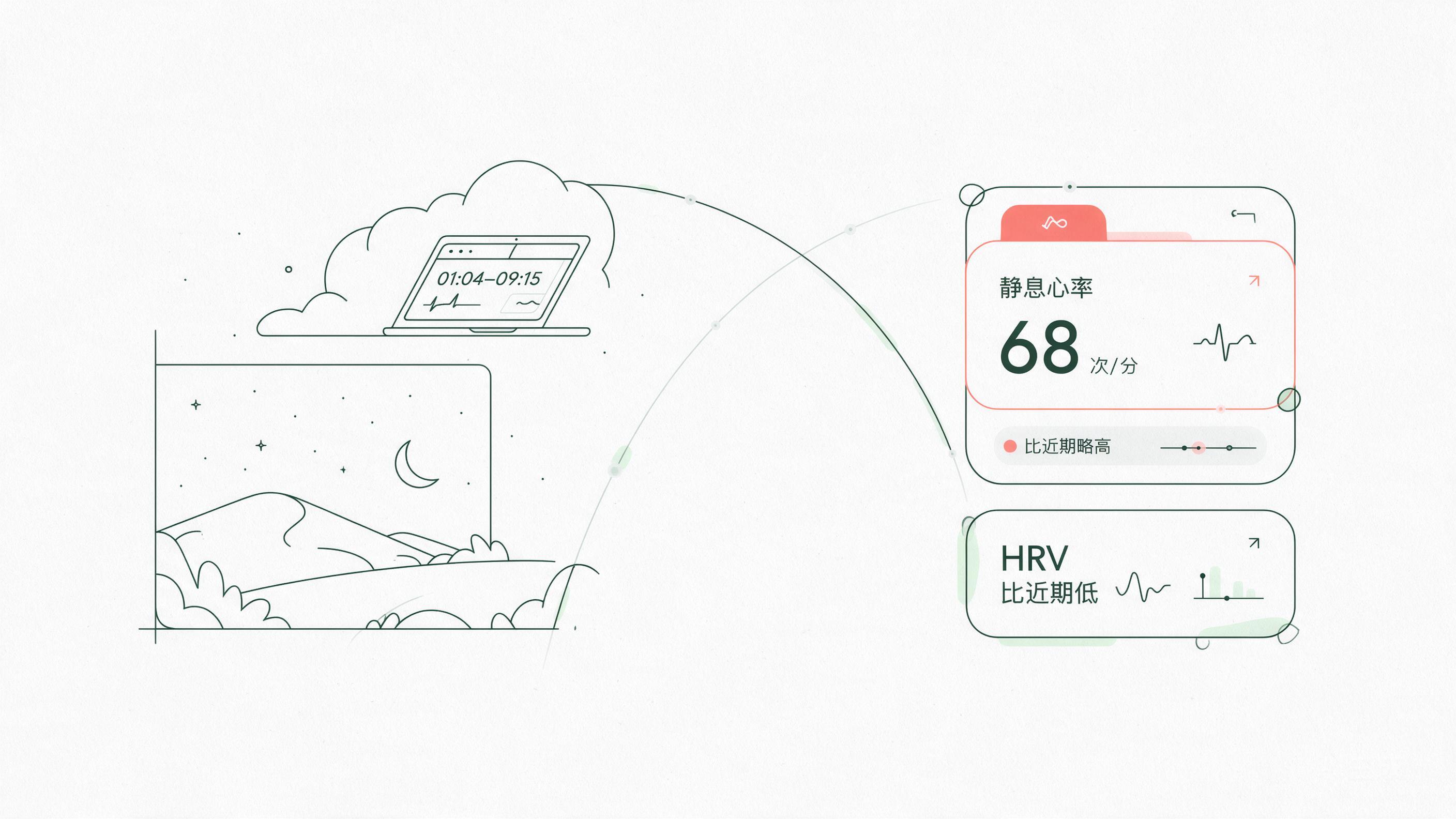 凌晨到上午的静息心率比平时稍高一点的健康图解