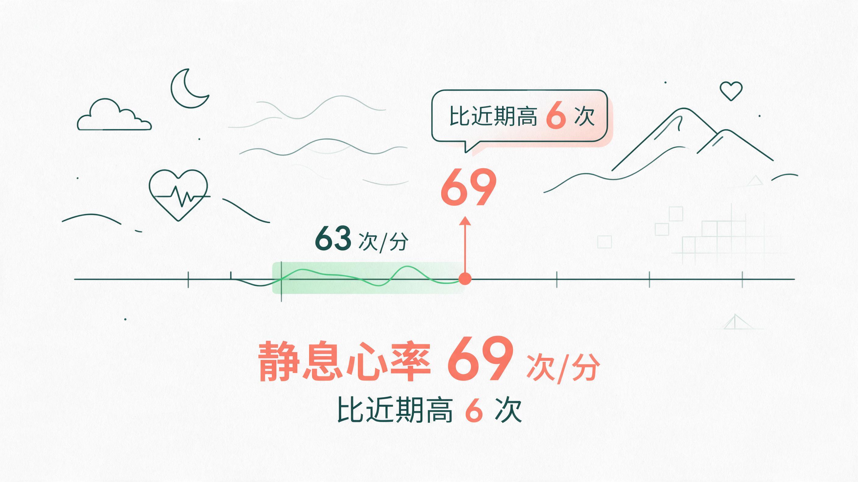 今天静息心率比平时略高一点的健康图解