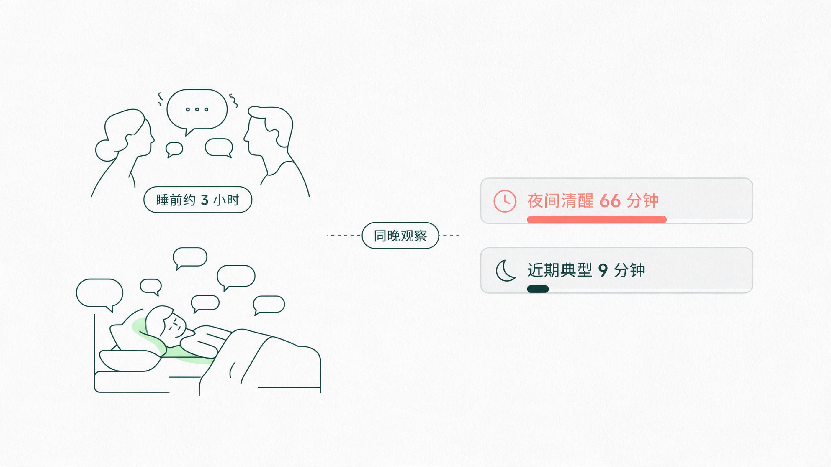 睡前聊完感情话题，后半夜醒着的时间比平时多了不少的健康图解