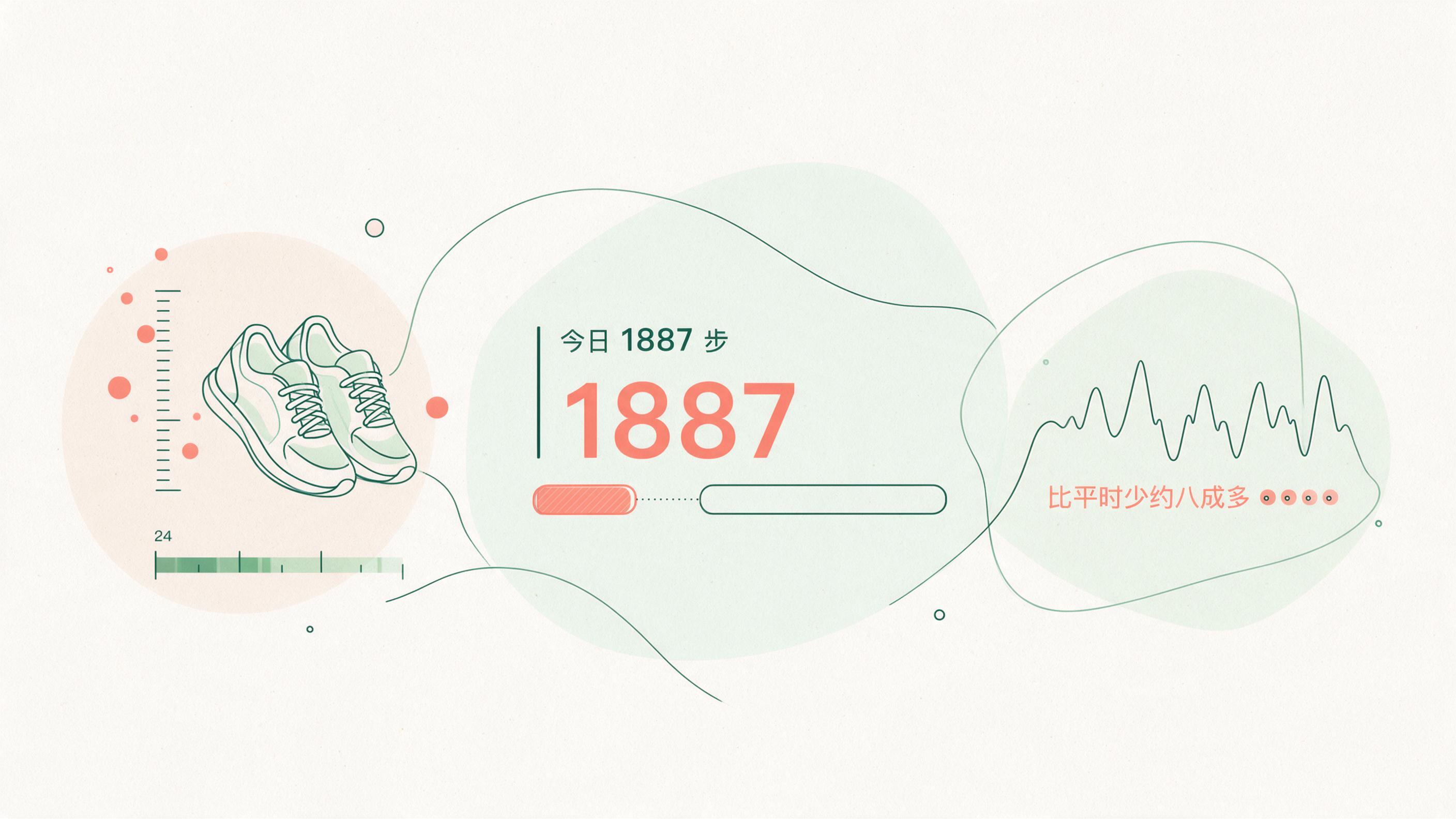 今天记录到的步数不到2000步，比你平时的日常步数少了约八成多的健康图解