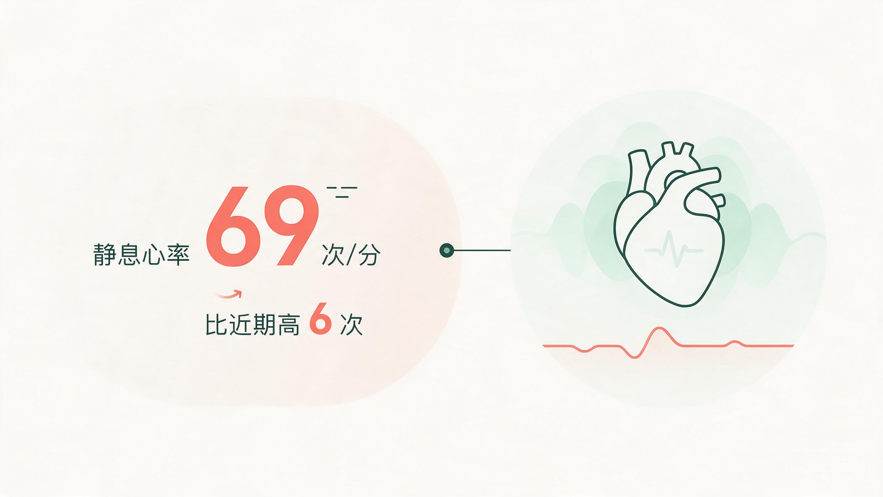 原始轻量编辑式健康图解
