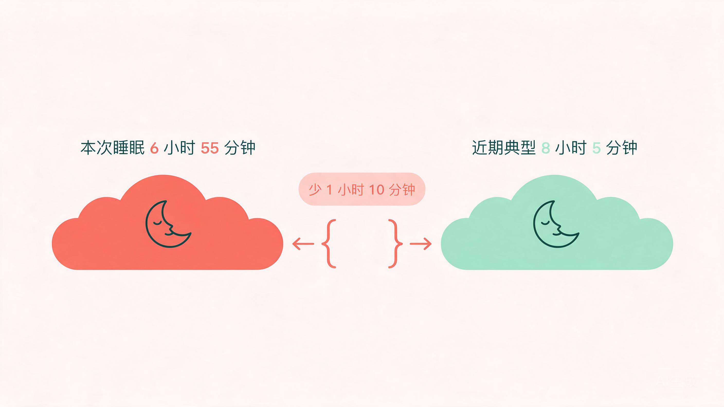 原始轻量编辑式健康图解