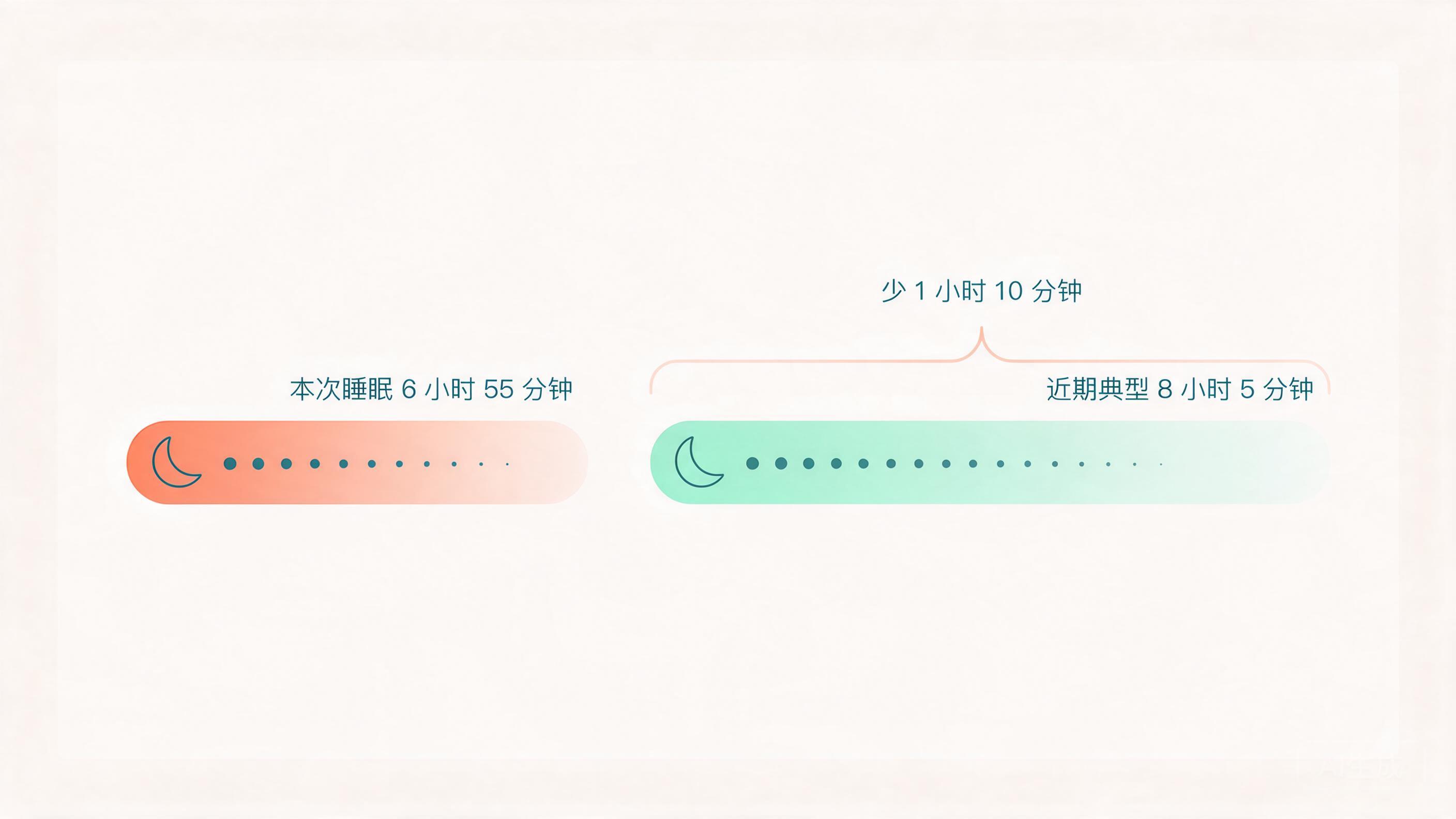单线插画+柔和色块