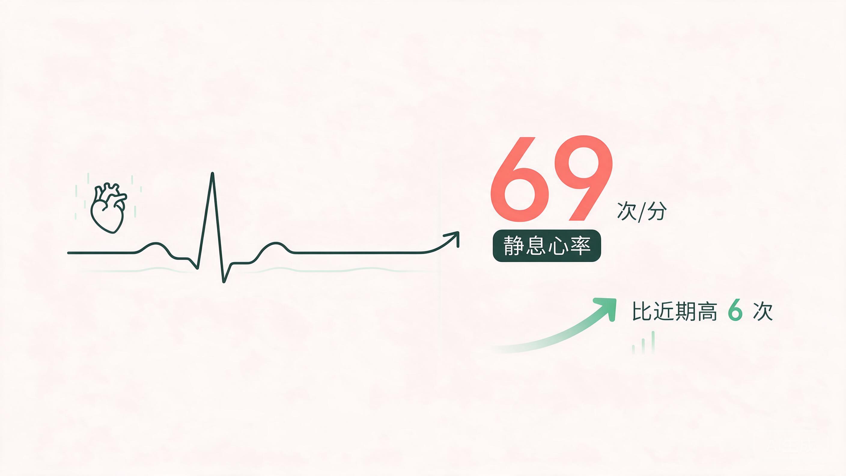 原始轻量编辑式健康图解