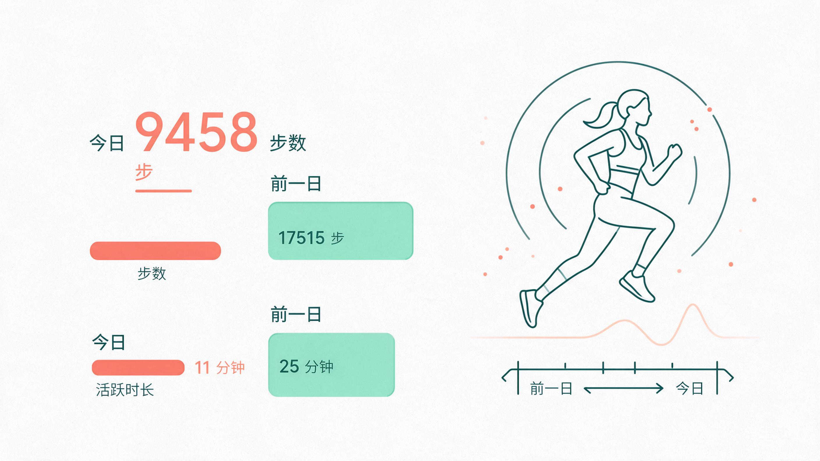 原始轻量编辑式健康图解