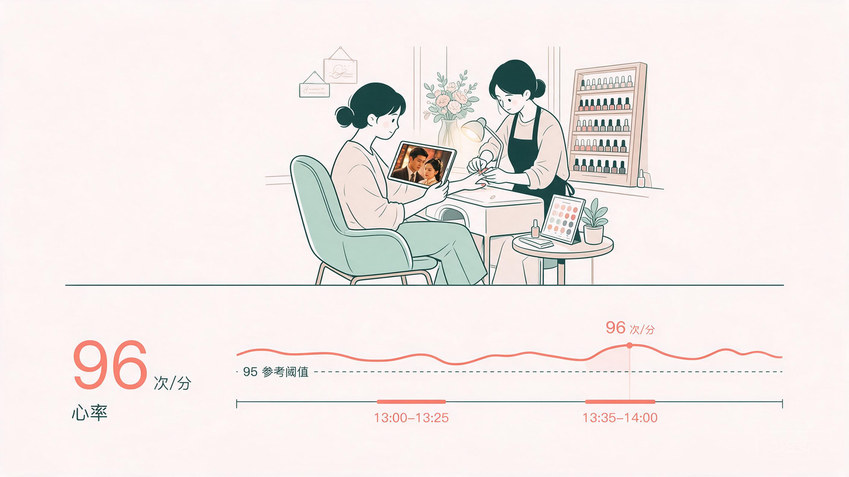 原始轻量编辑式健康图解