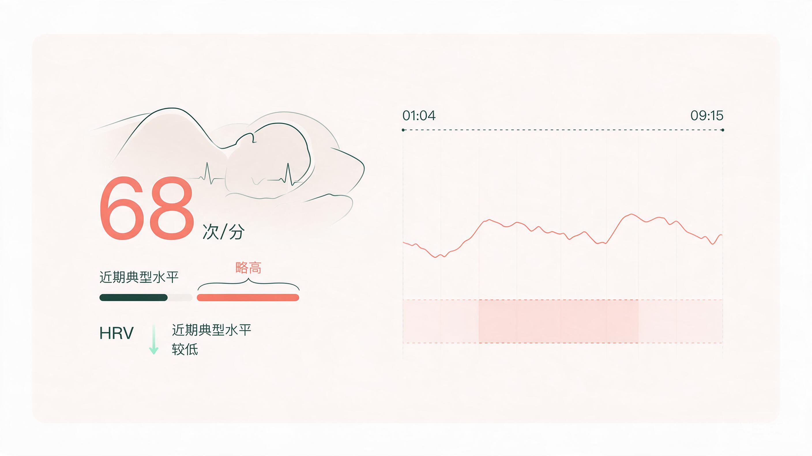 原始轻量编辑式健康图解