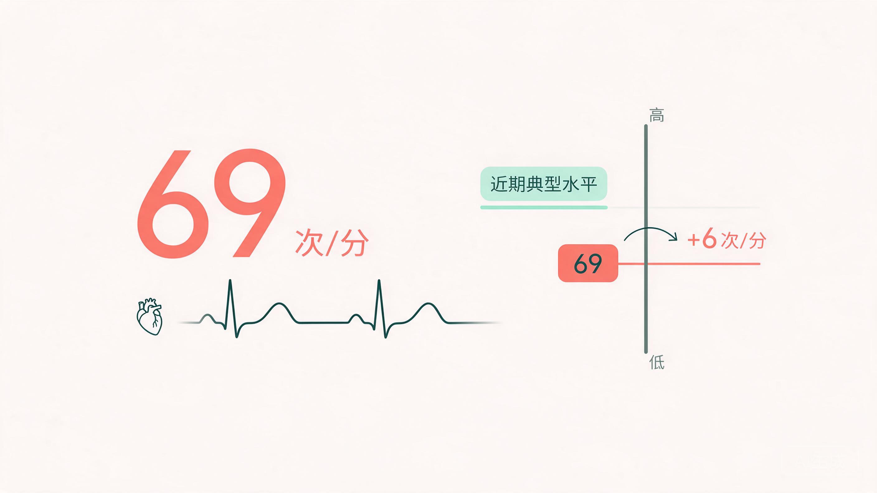 原始轻量编辑式健康图解