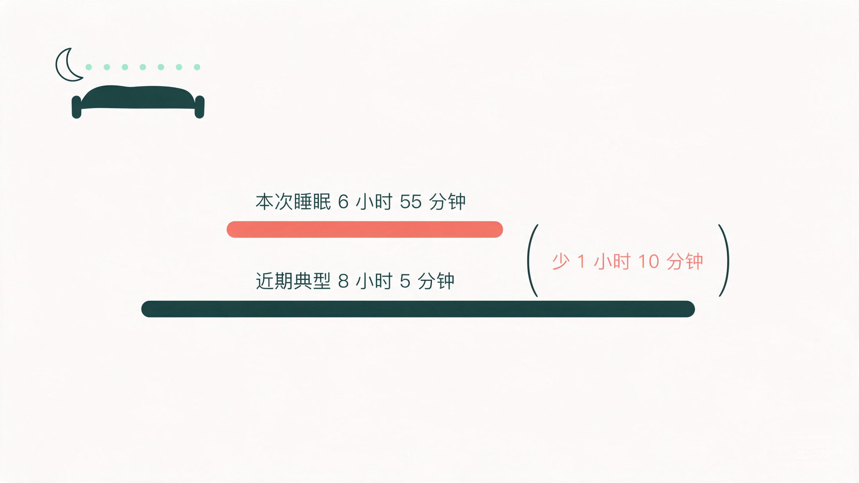 原始轻量编辑式健康图解