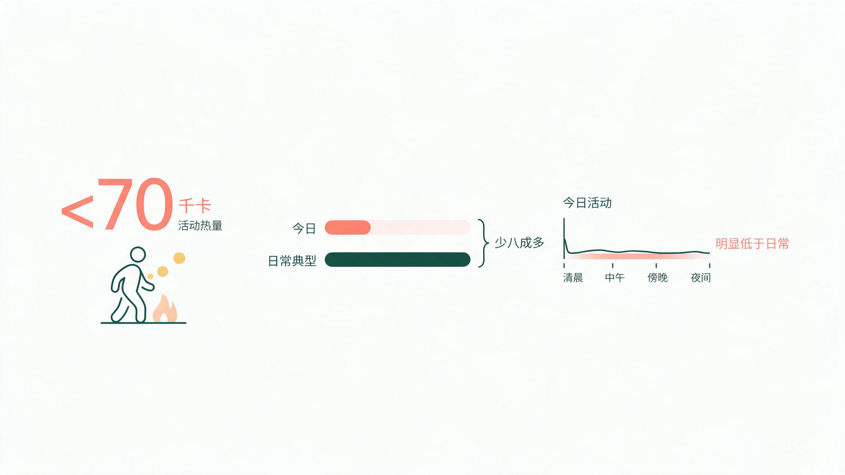 原始轻量编辑式健康图解