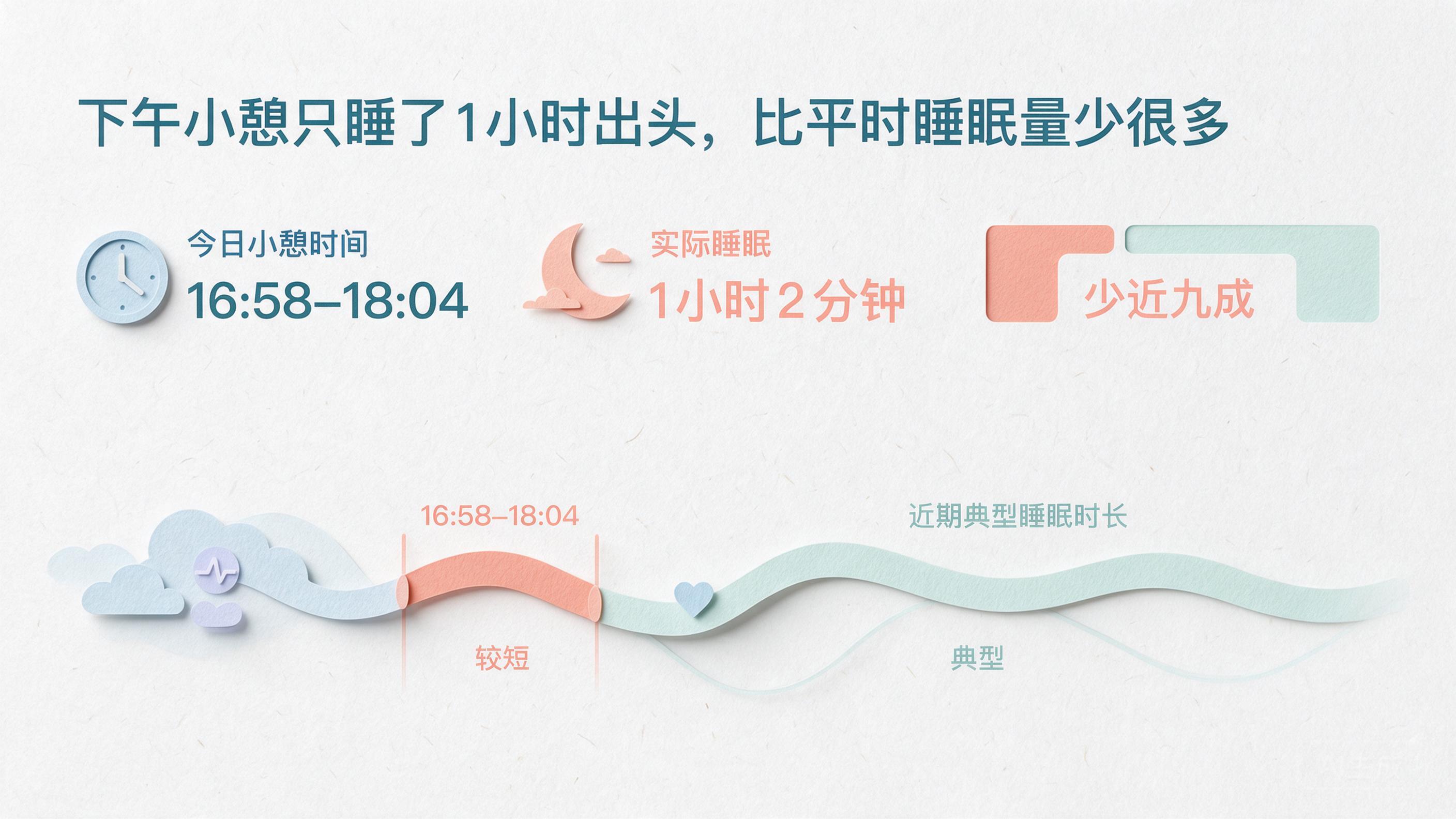柔和纸雕健康图解 V4.1