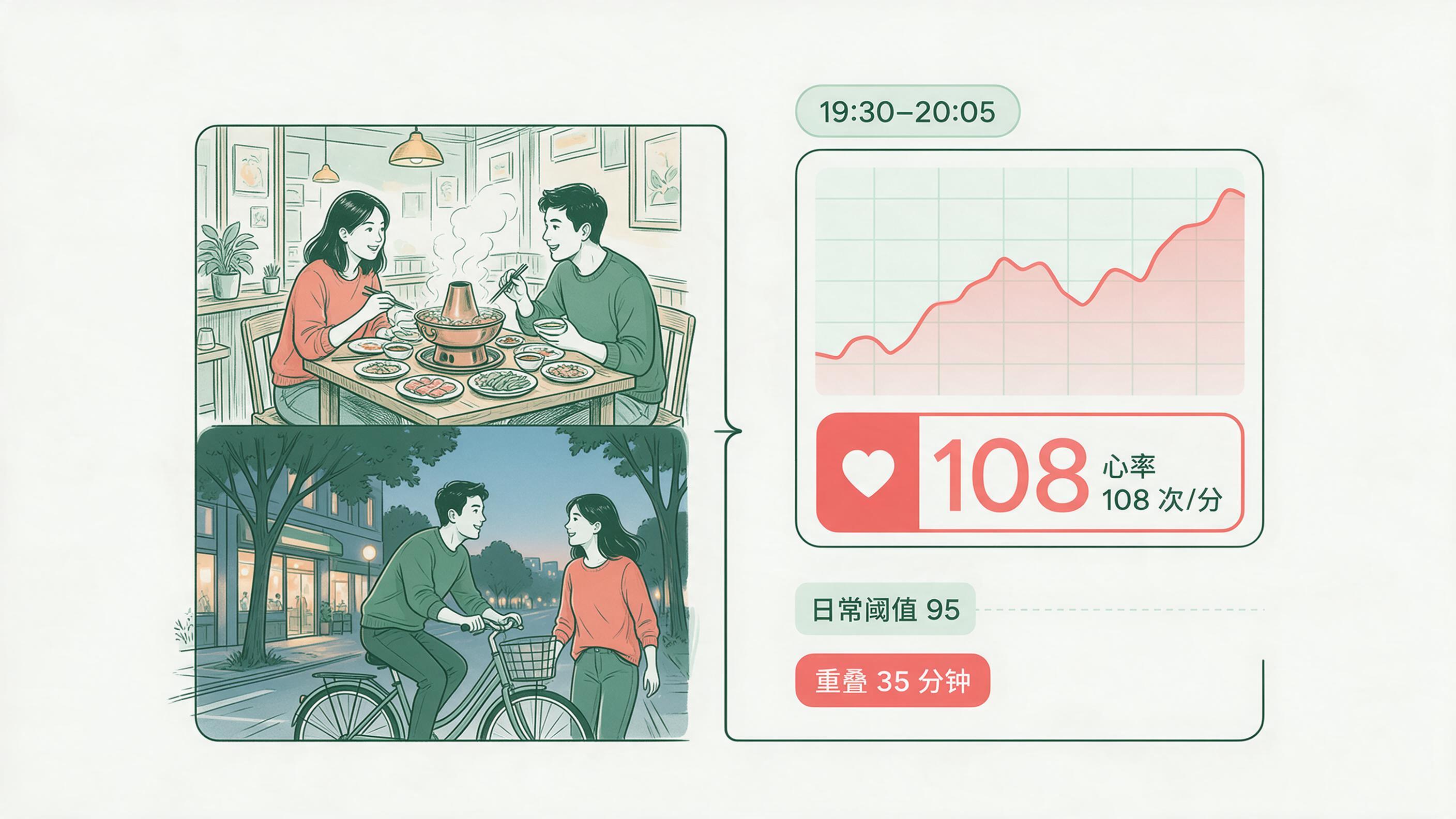 紧凑编辑式健康图解